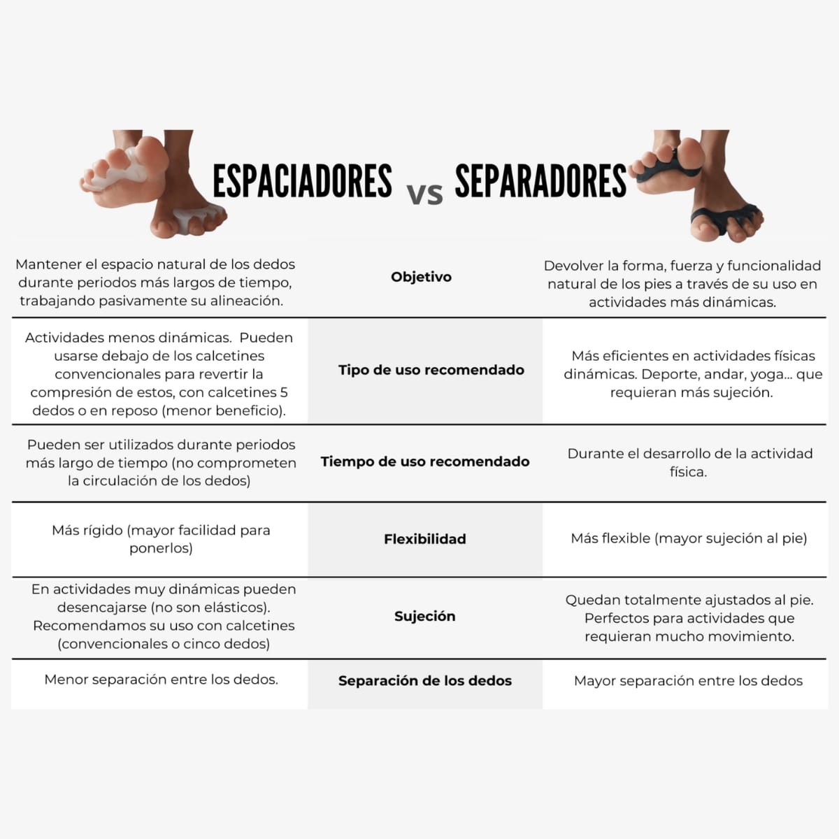 Separadores de dedos